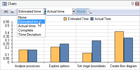 Visualizing Task Data with Charts