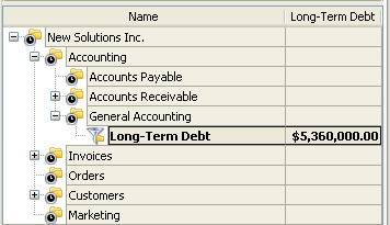 Long-term Debt KPI