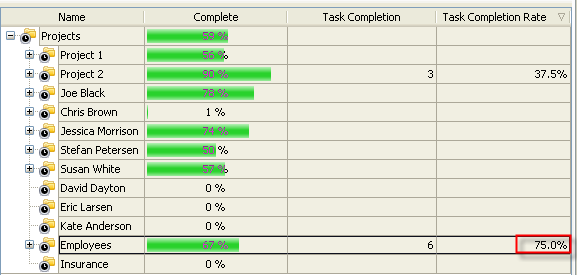 Task Completion Rate Tcr